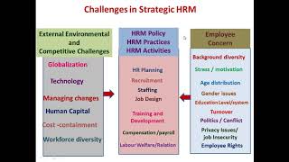 Challenges for HRM  challenges of strategic human resource management lecture 04 [upl. by Hendricks]