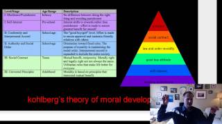 Kohlbergs Theory of Moral Development [upl. by Lynsey]