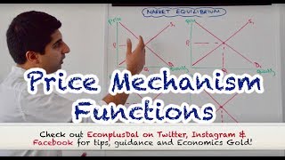 Y1 7 Price Mechanism  The 4 Functions [upl. by Kim]