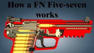 How a FN Fiveseven works [upl. by Grath50]