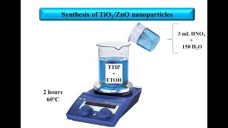 How to synthesis TiO2ZnO nanoparticles [upl. by Norrahc]