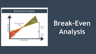 BreakEven Analysis Explained [upl. by Alleda897]