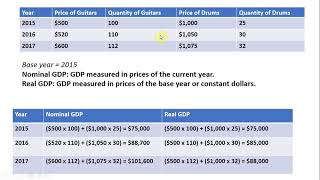 How to Calculate Nominal GDP and Real GDP [upl. by Jehovah]