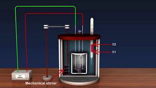 Bomb Calorimeter [upl. by Norah]