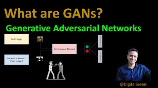 125  What are Generative Adversarial Networks GAN [upl. by Attenaj]