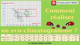 Comment réaliser un ecoclimatogramme [upl. by Reiner]