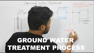 GROUND WATER TREATMENT PROCESS  CIVIL  ENVIRONMENTAL SCIENCE amp ENGINEERING  GATE 2022 [upl. by Lymann]