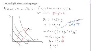 Multiplicateurs de Lagrange 1 [upl. by Acenahs]