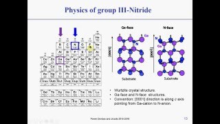 GaN Power devices  Physics of GaN devices [upl. by Ahsimaj]