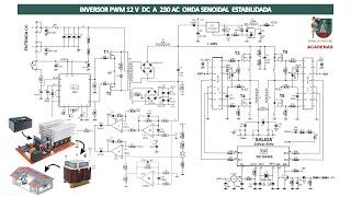 Circuito Inversor SPWM Funcionamiento Clase 120 [upl. by Sisile813]