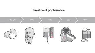 Evolution of Lyophilization [upl. by Amian]